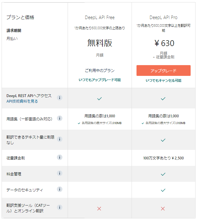 DeepLのAPI料金プラン