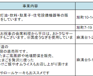 pdfにべた貼りされた住所たち・・・こんなん見て誰が場所把握できるん?